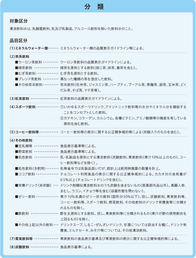 清涼飲料水の生産量推移