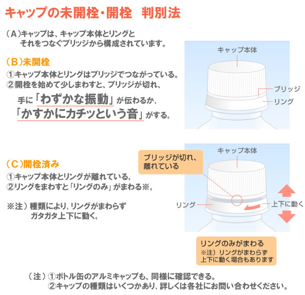 キャップ未開栓・開栓の判別方法